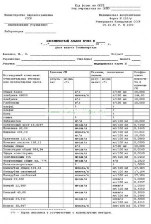 Биохимический анализ крови купить в Москве с доставкой