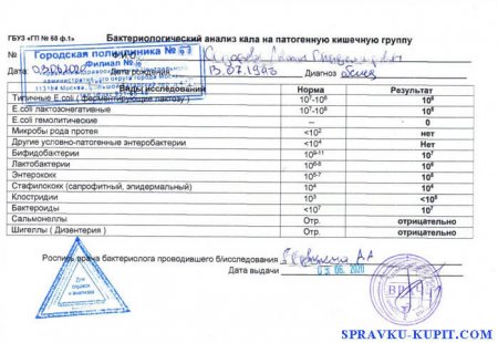 Анализ кала на кишечную группу купить с доставкой