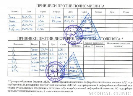 Купить прививочную карту 063 с прививками в Москве