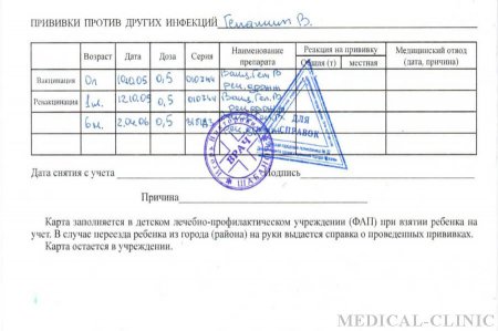 купить справку 063 у в москве